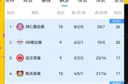 拜仁慕尼黑再获胜利，高居积分榜首